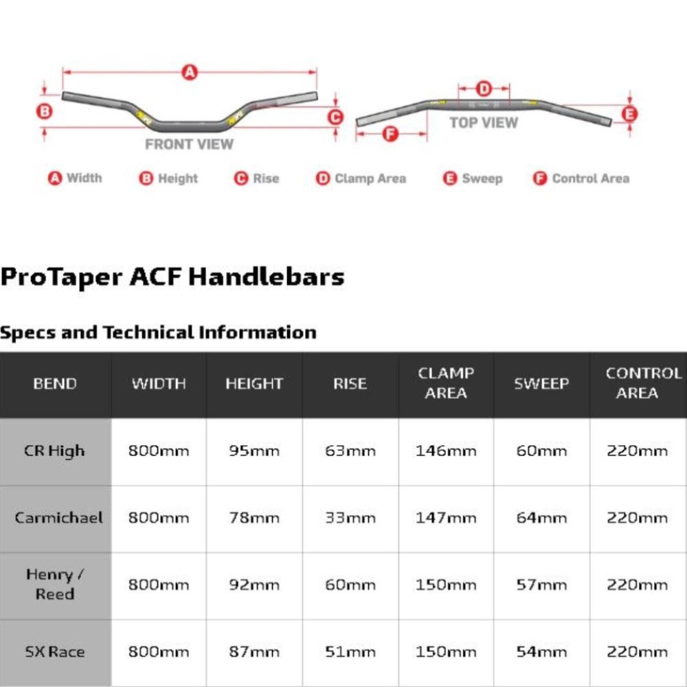 Protaper Acf Henry/Reed Handlebar Black