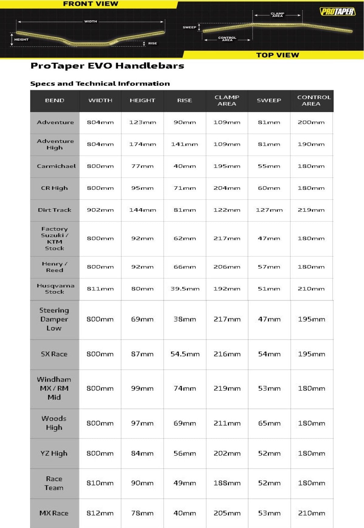 PT024050 - Protaper Evo Handlebars ProAm