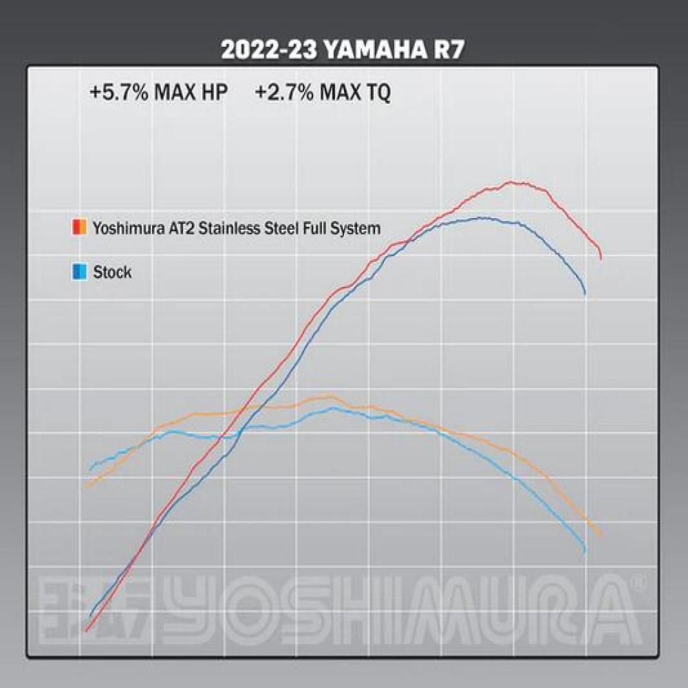 Yoshimura Mt07 15-23, R7 2023 Race Fs R77 Ss/Ss/Cf