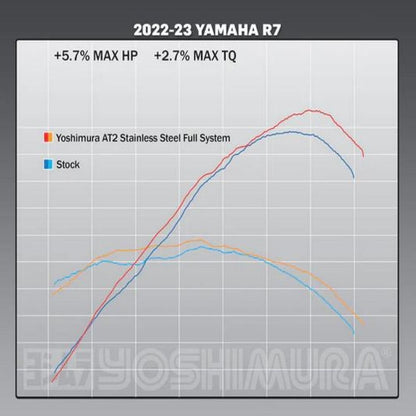 Yoshimura Mt07 15-23, R7 2023 Race Fs R77 Ss/Ss/Cf