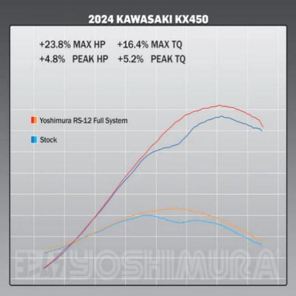 Yoshimura Kx450F 2024 Rs12 Fs Ss-Al-Cf