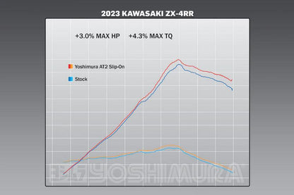 Yoshimura KAWASAKI ZX4RR ALPHA T SO SS/SS/CF