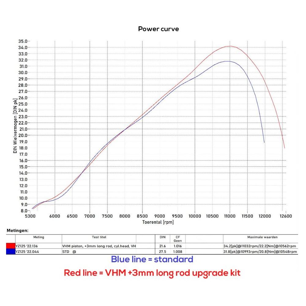 VHM-CRK2001 VHM Long conrod kit Yamaha YZ125 22-25