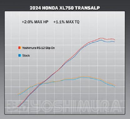 Yoshimura HONDA TRANSALP 2024 SO SS/CF