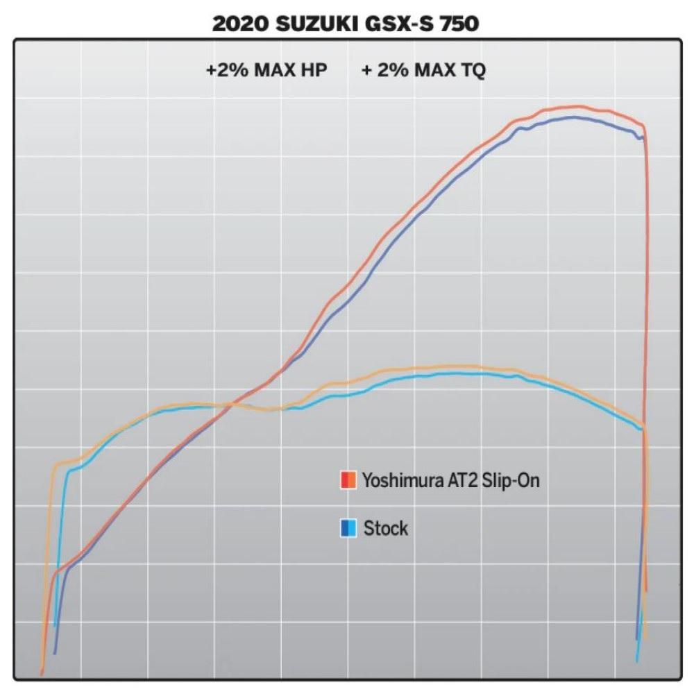 Yoshimura SUZUKI GSX-S750 2018-22 AT2 SO