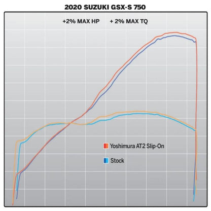 Yoshimura SUZUKI GSX-S750 2018-22 AT2 SO