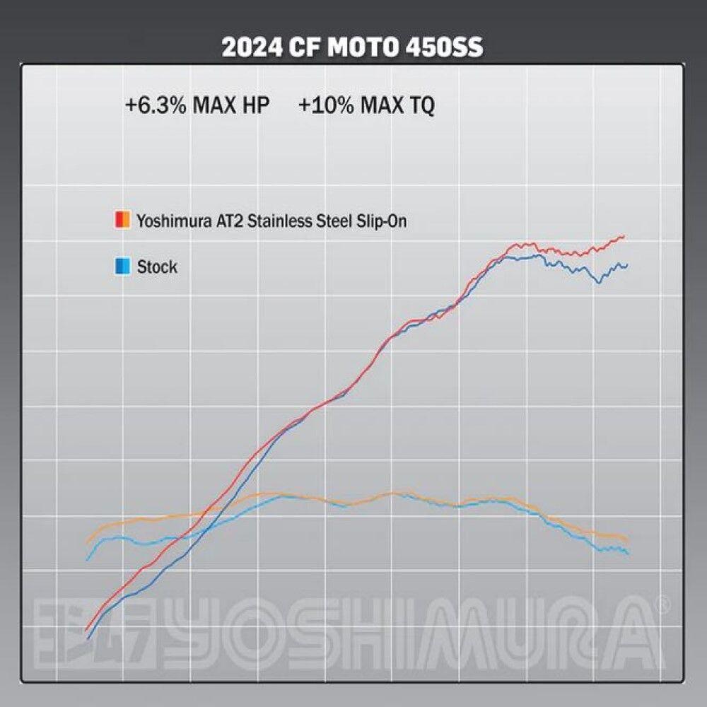Yoshimura - CF MOTO 450SS 23-2024 / 450NK 2024 AT2 Stainless Slip-On Exhaust, w/ Stainless Muffler