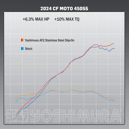 Yoshimura - CF MOTO 450SS 23-2024 / 450NK 2024 AT2 Stainless Slip-On Exhaust, w/ Stainless Muffler