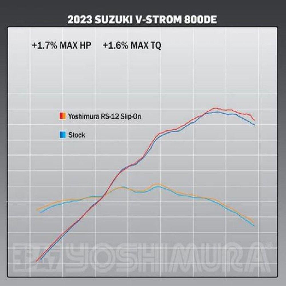 Yoshimura V-STROM 800 2023 RS-12 ADV SS S/ON